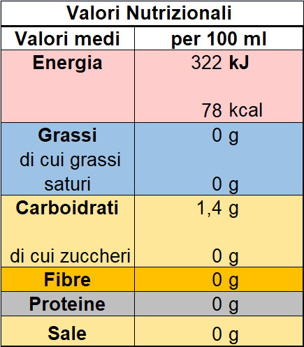Valori Nutrizionali Fiano